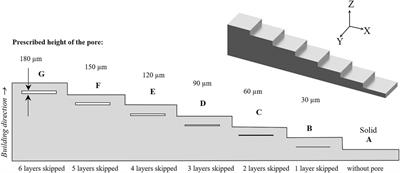 Monitoring of Laser Powder Bed Fusion by Acoustic Emission: Investigation of Single Tracks and Layers